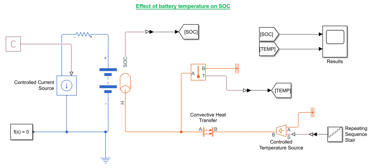 Thermal Management of Battery SkillLync
